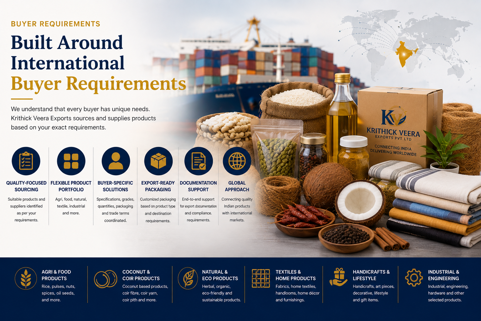 Multi-product sourcing for international buyer requirements
