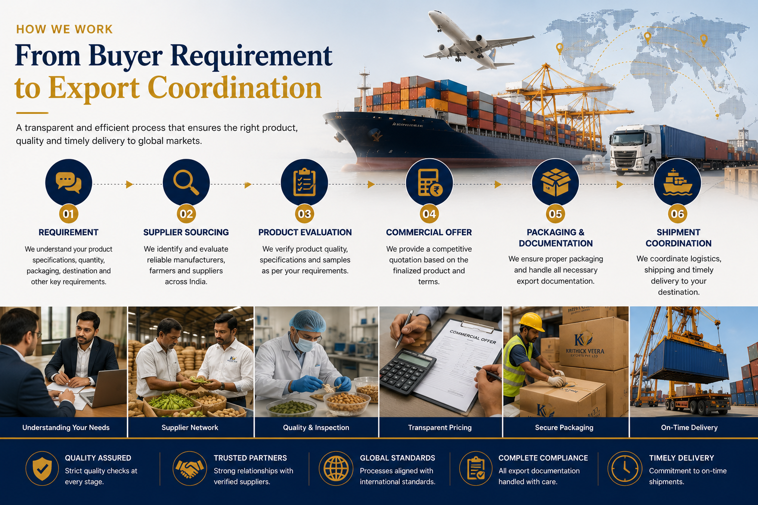 Sourcing inspection and export coordination
